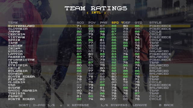 Center Ice Hockey gameplay screenshot 2